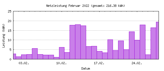 Februar