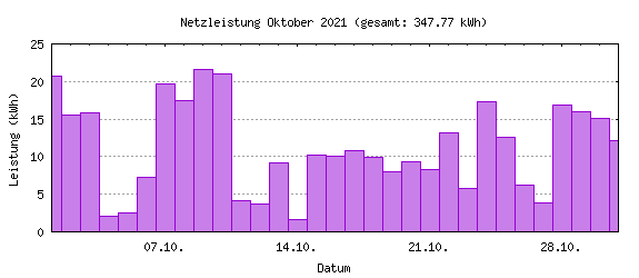 Oktober
